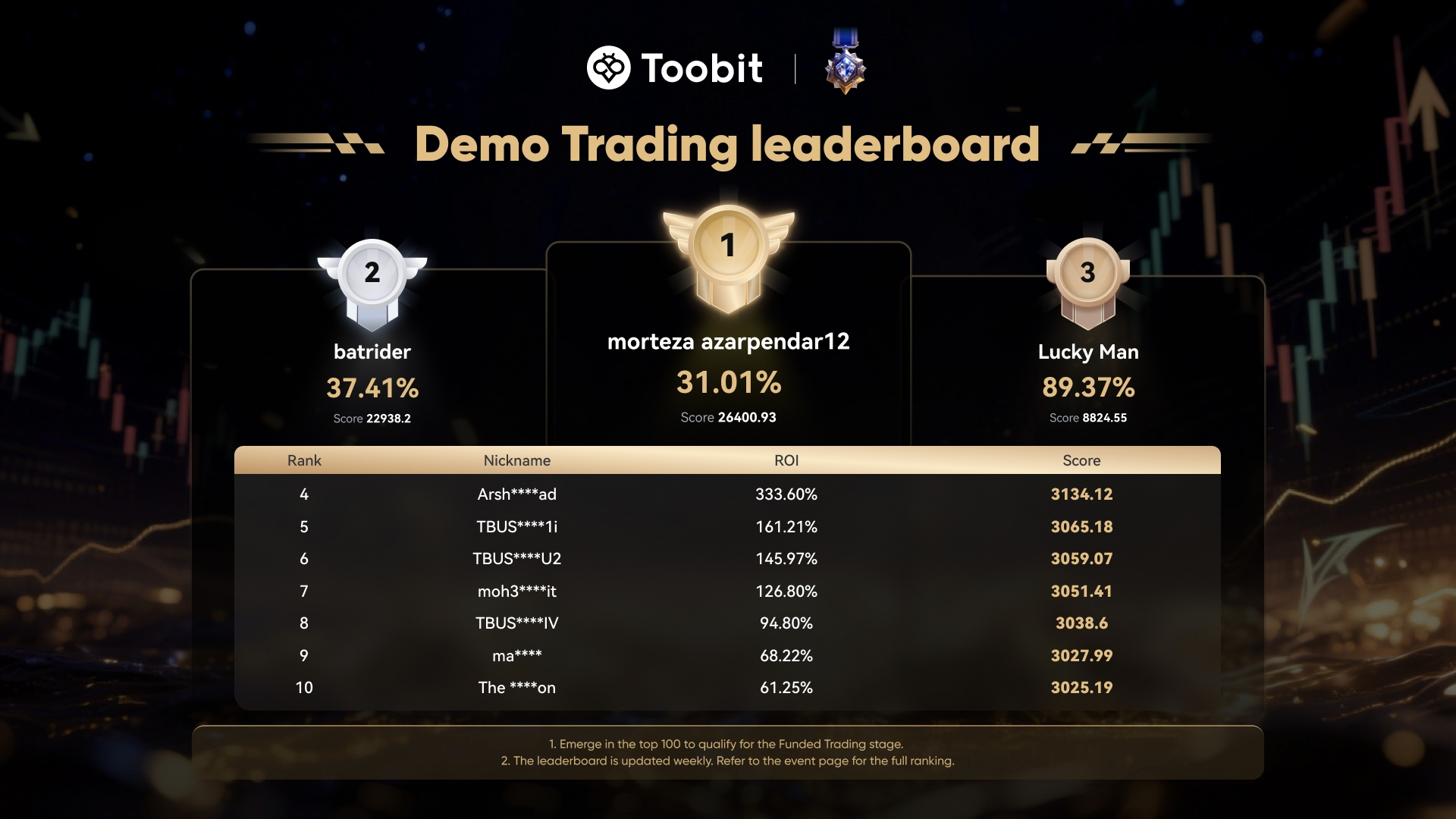 Toobit