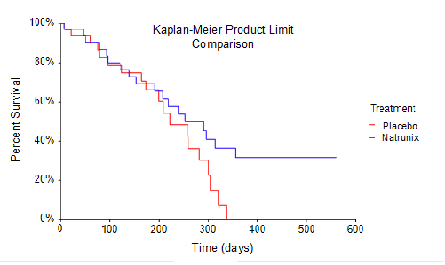 XBiotech Results from Randomized Double-Blinded Phase 1/2 Study Suggest Potential Breakthrough Treatment for Advanced Pancreatic Cancer