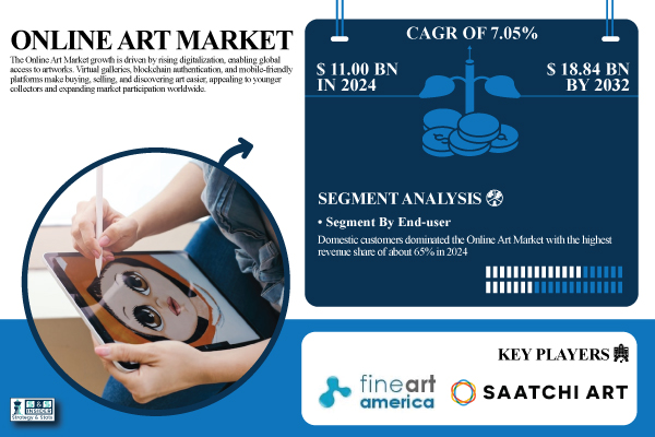 online art market