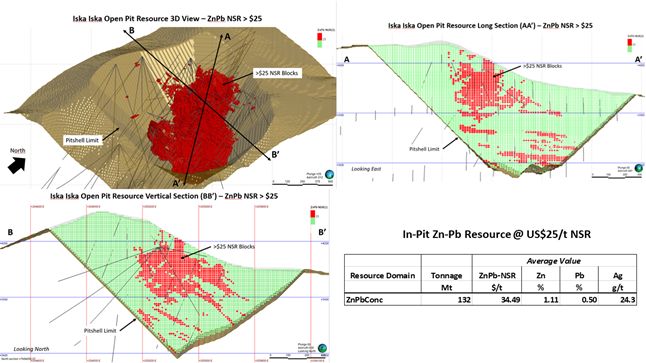 Summary of the Distribution of Higher Grade Polymetallic (Zn-Pb-Ag) Resource at NSR Cut-off Value of US$25/t