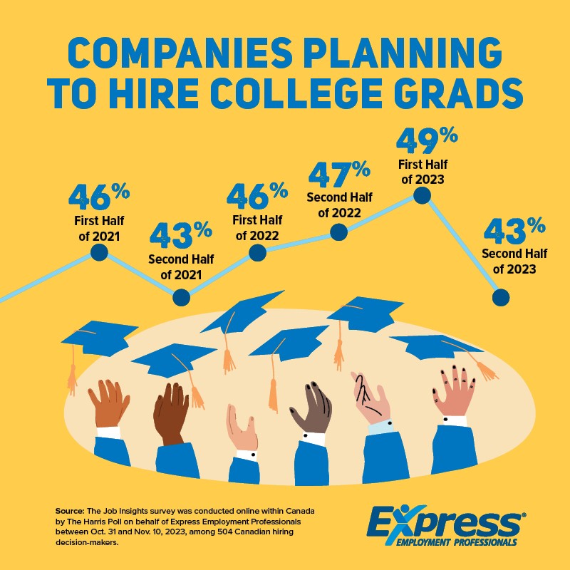 2024 05 15 CDA NR Hiring College Grads GRAPHIC