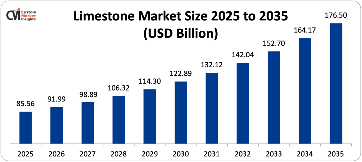 Limestone-Market-Size-2025-to-2035