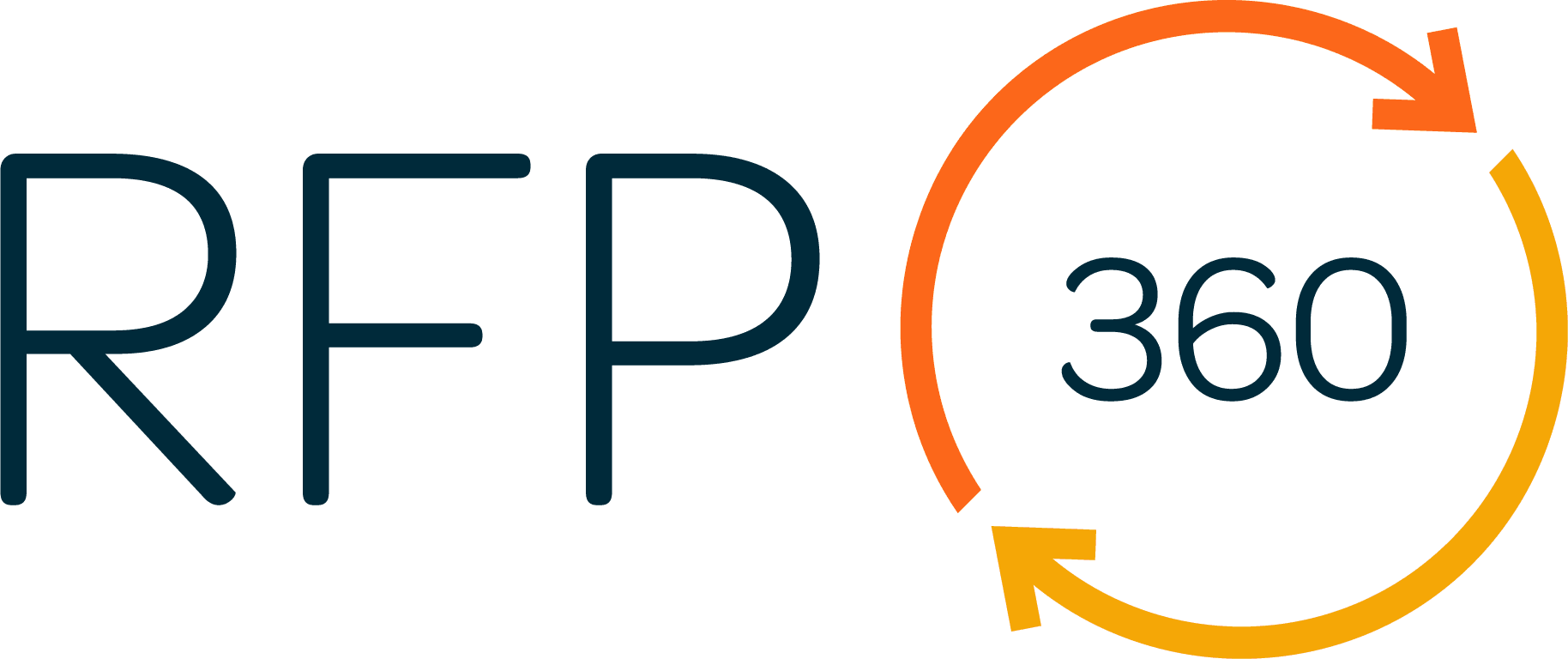 RFP360’s full-circle