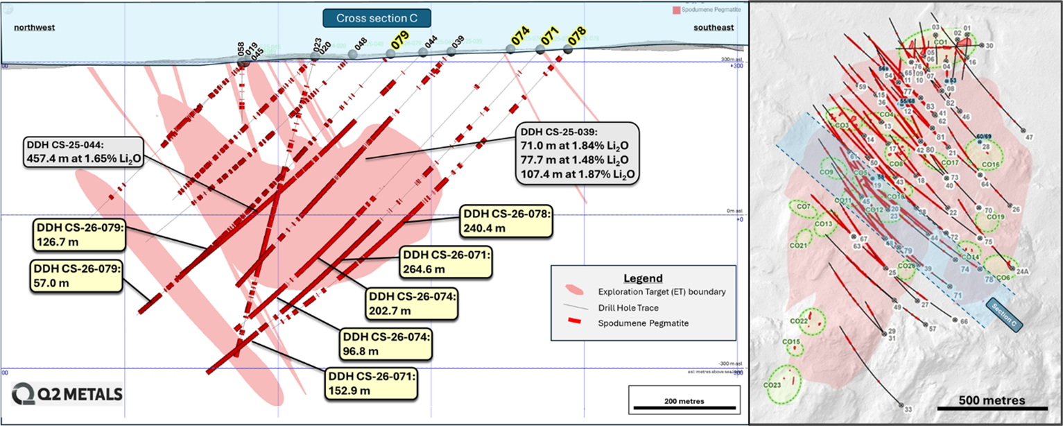 Cross Section C, Cisco Mineralized Zone