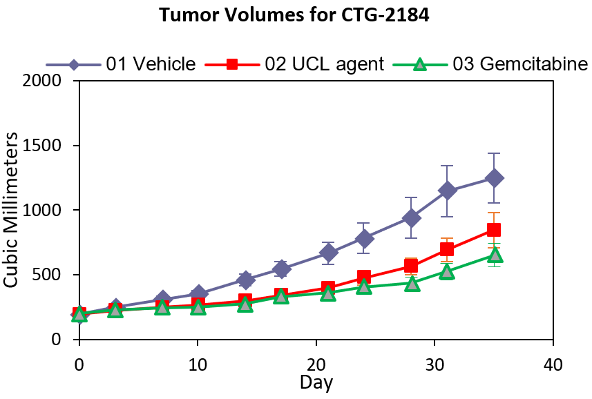 AACR POSTER - CHART 4