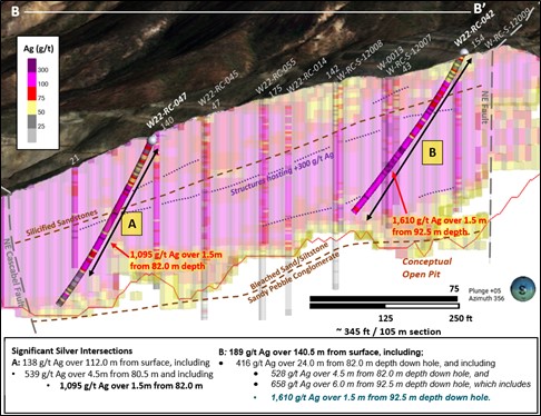 Cross section of silver results for drill holes W22-RC-042 and W22-RC-047 as reported January 18, 2023, for Phase 2 of the Calico Project 2022 Drill Program.