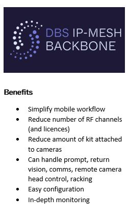 DBS IP-Mesh Backbone