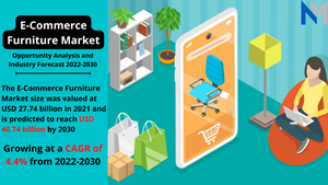 E-Commerce Furniture Market.png