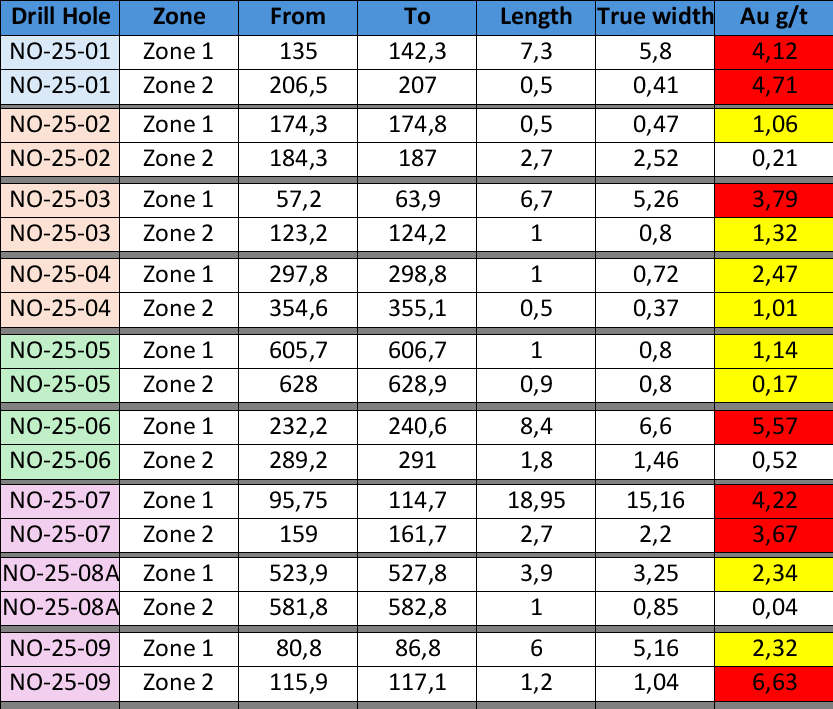 2025 WINTER DRILLING RESULTS TO DATE image