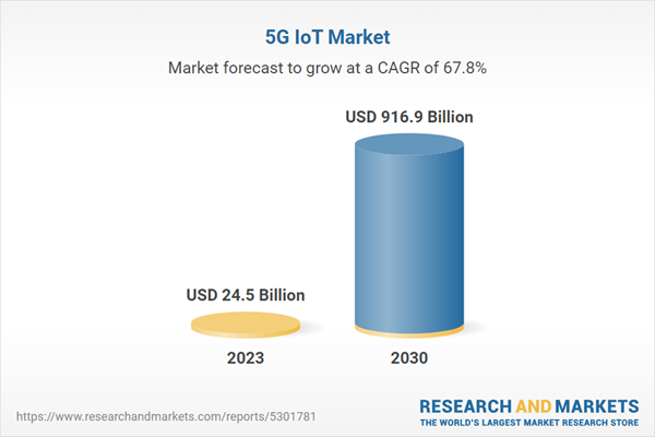 5G IoT Market