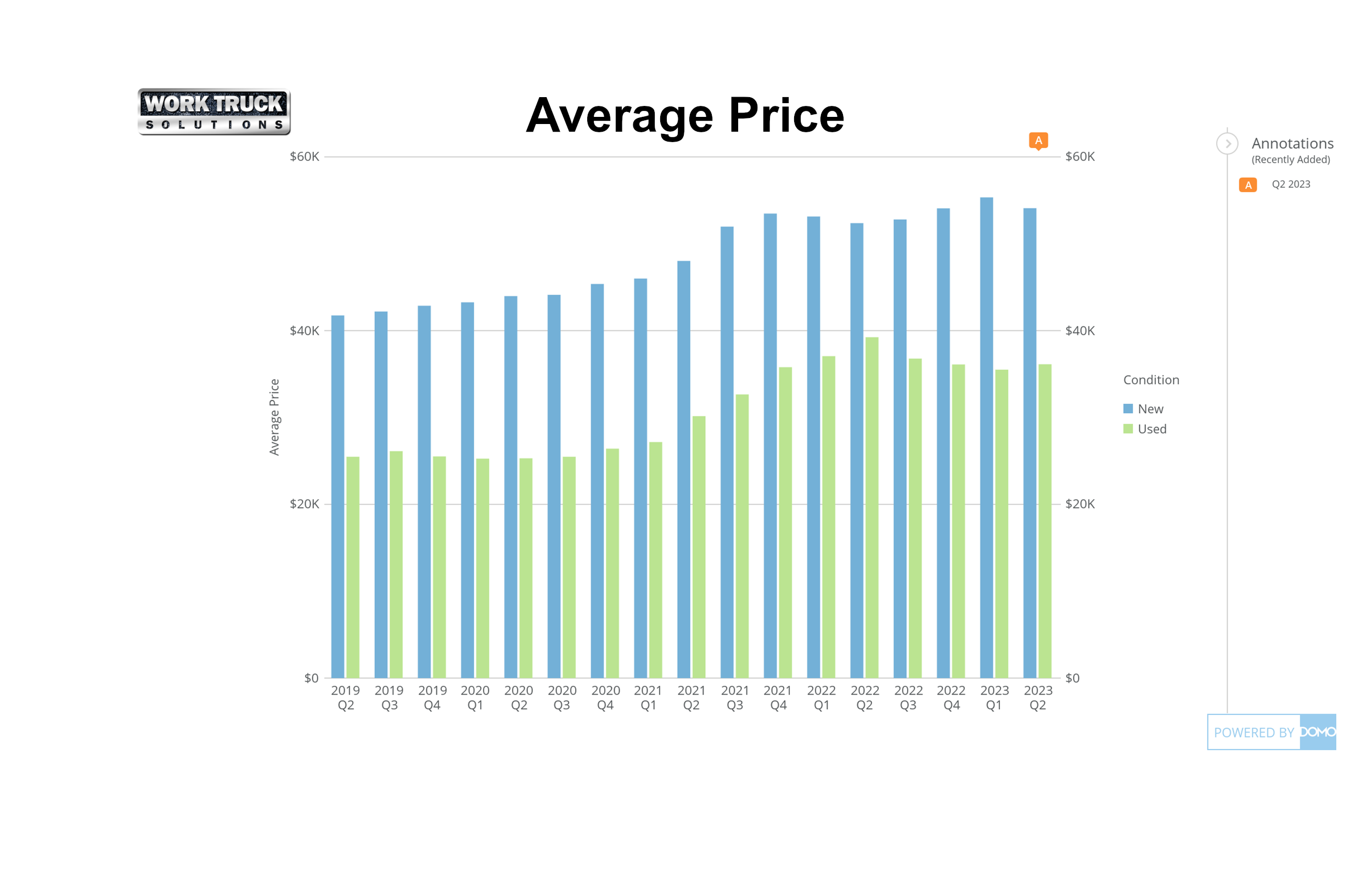 Q2 2023 Prices