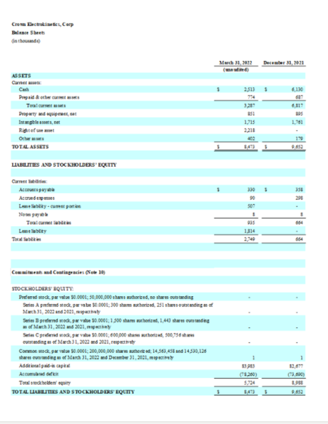 Financial results for the First Quarter 2022