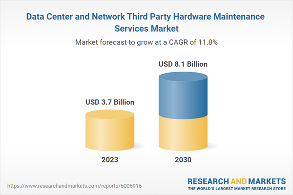 Data Center and Network Third Party Hardware Maintenance Services Market