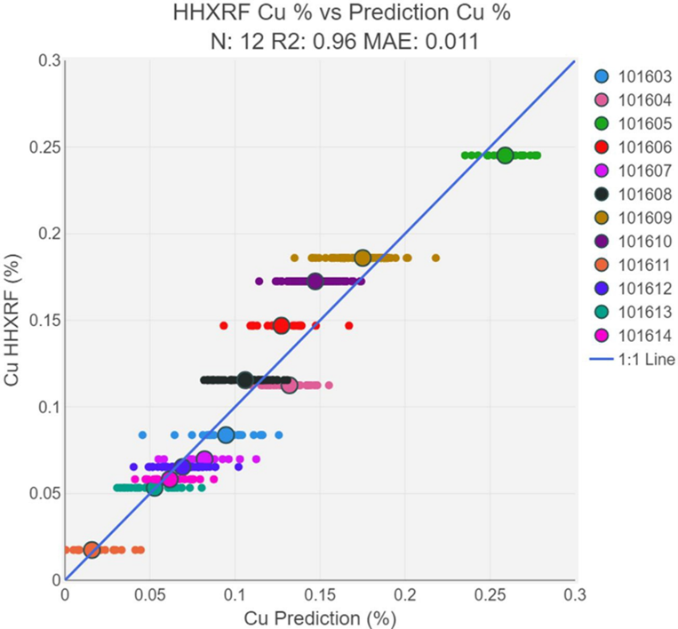 MineSense XRF shovel-based sensors