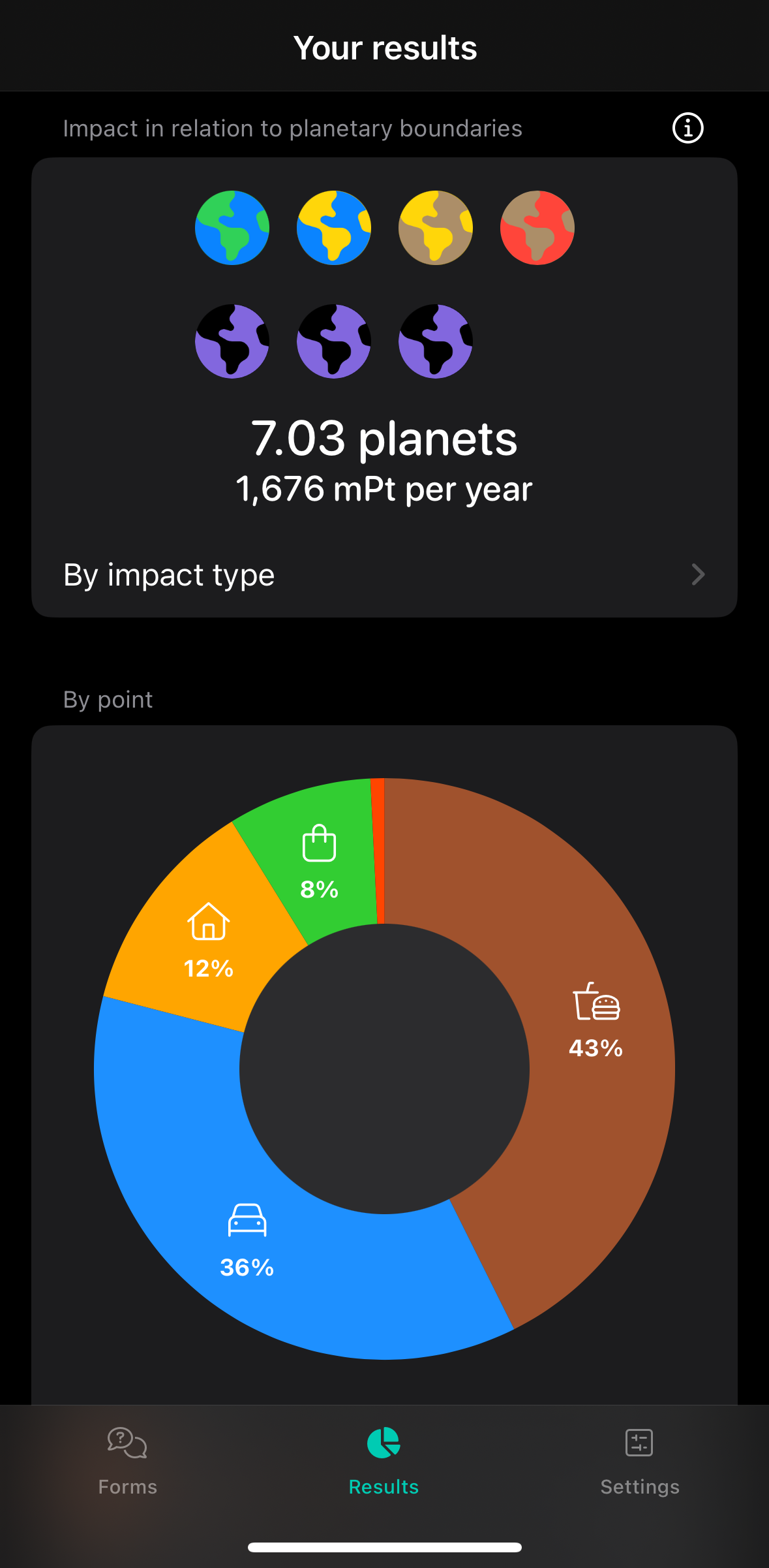 MyGlimpact also helps users learn ways to reduce their overall environmental impact by offering actionable tips. From dietary and commuting habits to fashion choices and home energy use, MyGlimpact can direct people toward a more sustainable lifestyle.