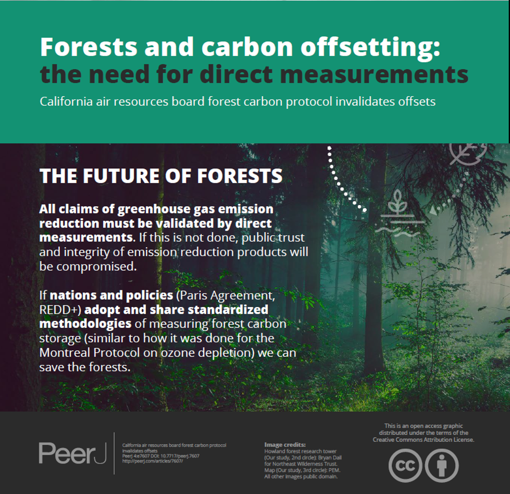 The need for direct measurements