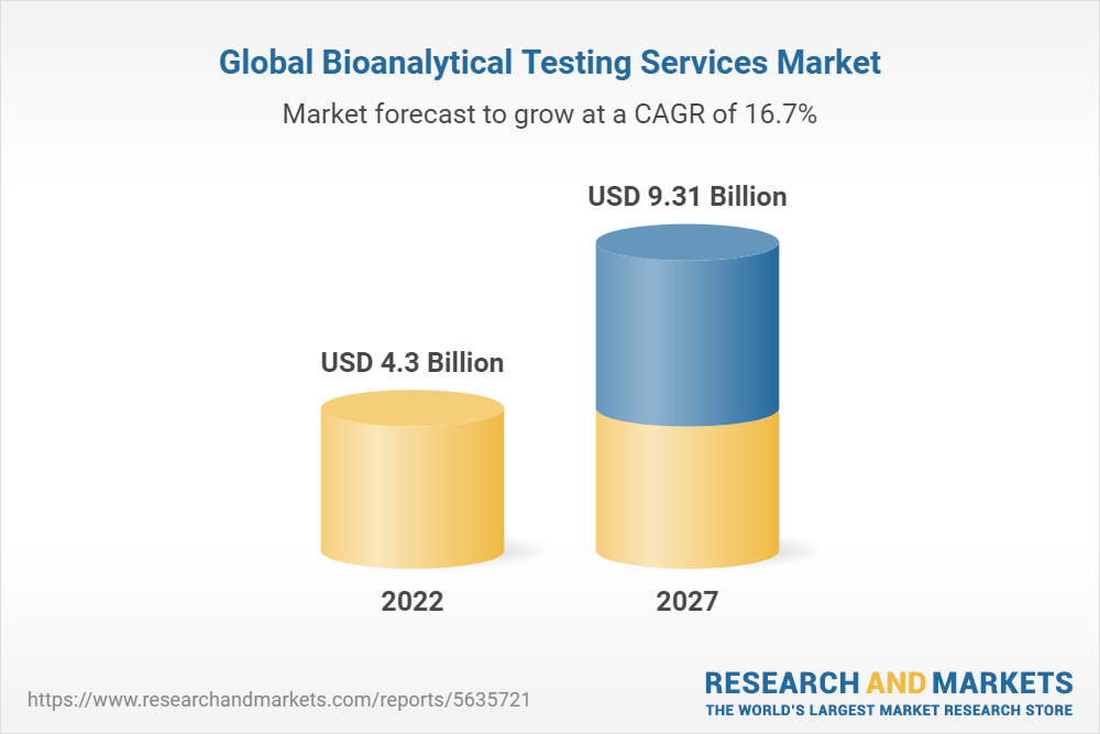 Global Bioanalytical Testing Services Market