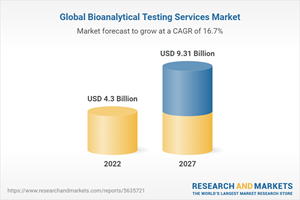 Global Bioanalytical Testing Services Market