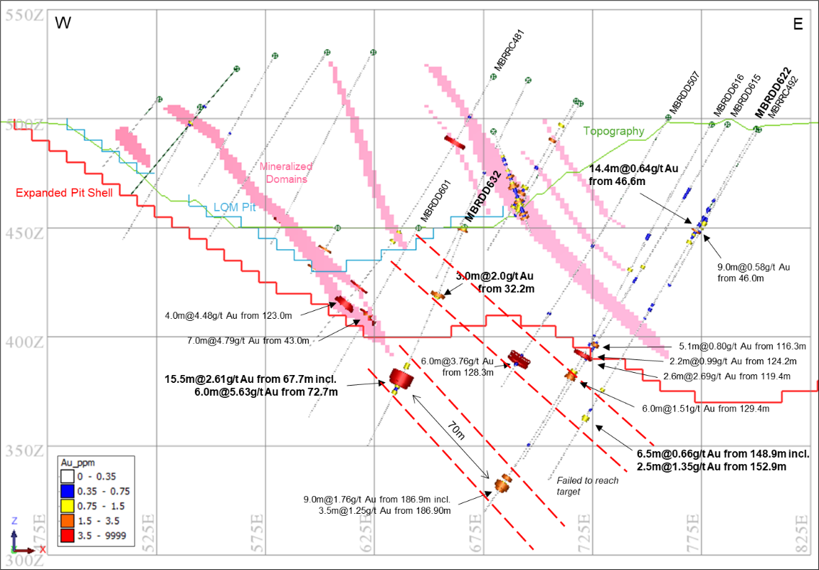 Figure 4 