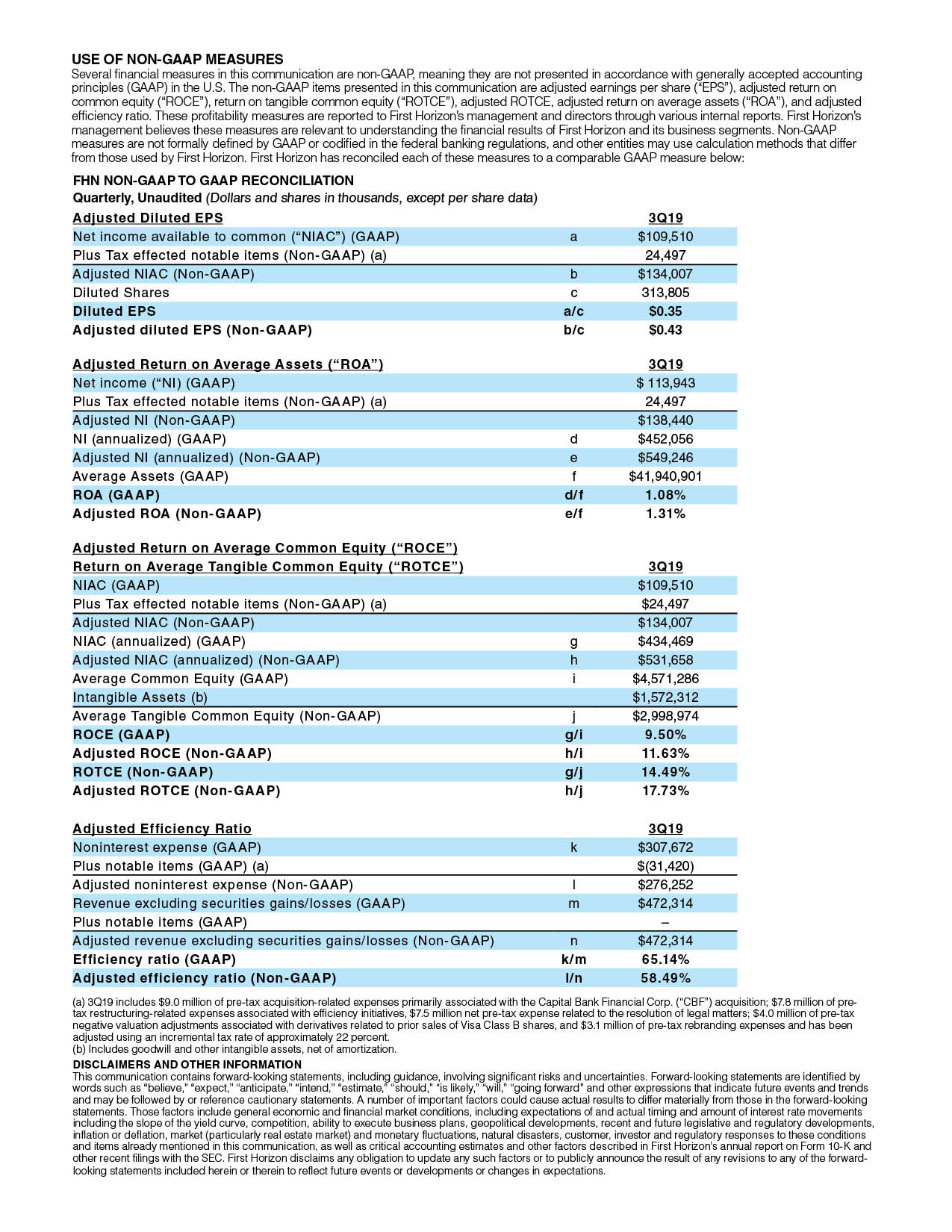 FTB-19-1039 First Horizon 3Q19 Earnings Infographic2