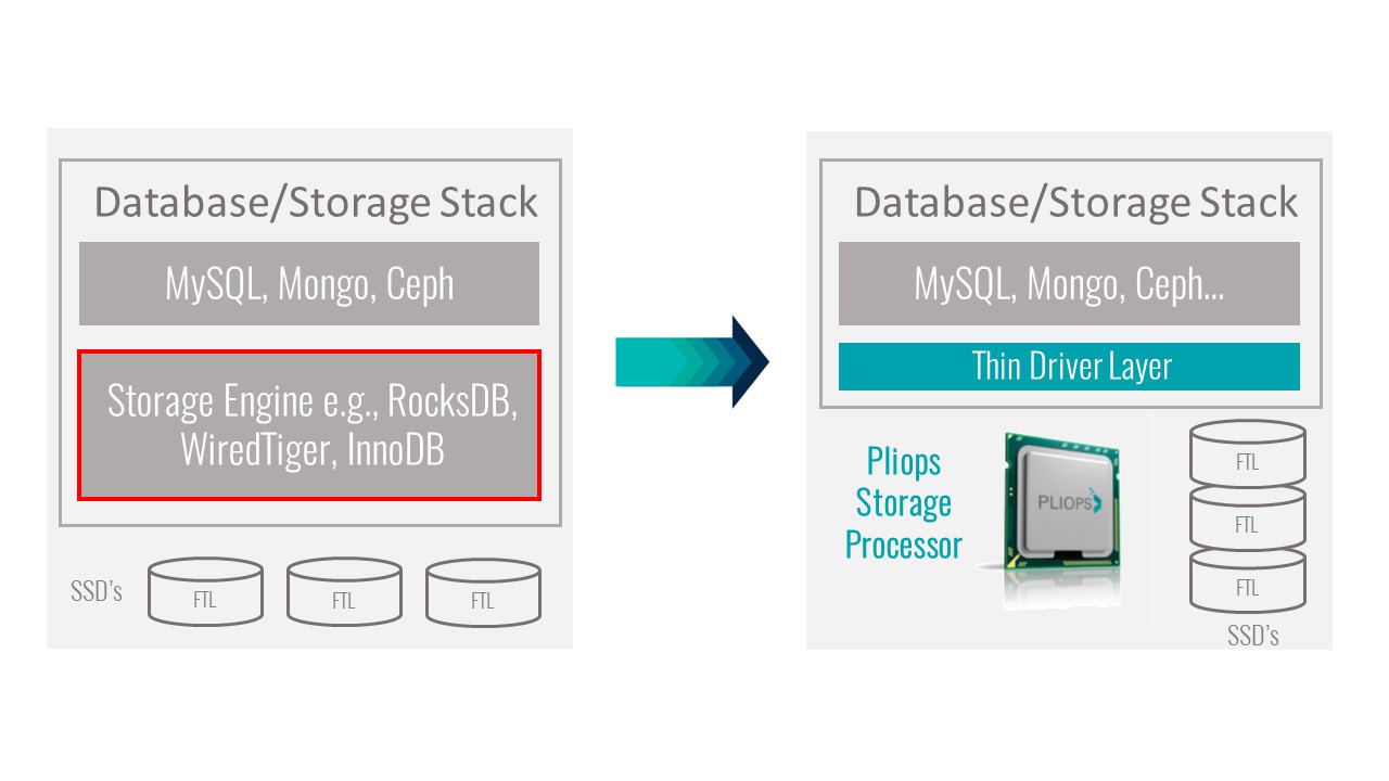 Pliops Demo Architecture