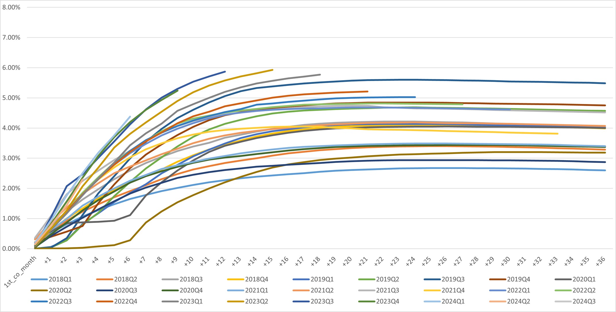 Vintage Charge Off Curve (1) 