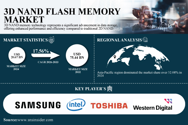 3D-NAND-Flash-Memory-Market.jpg