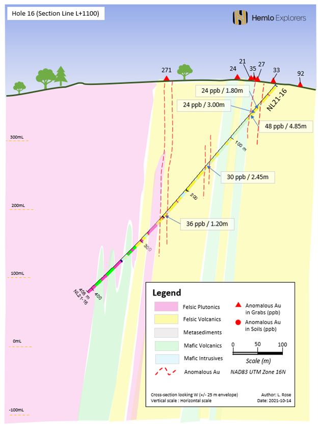 Figure #5: Section L+1100 (NL21-16)