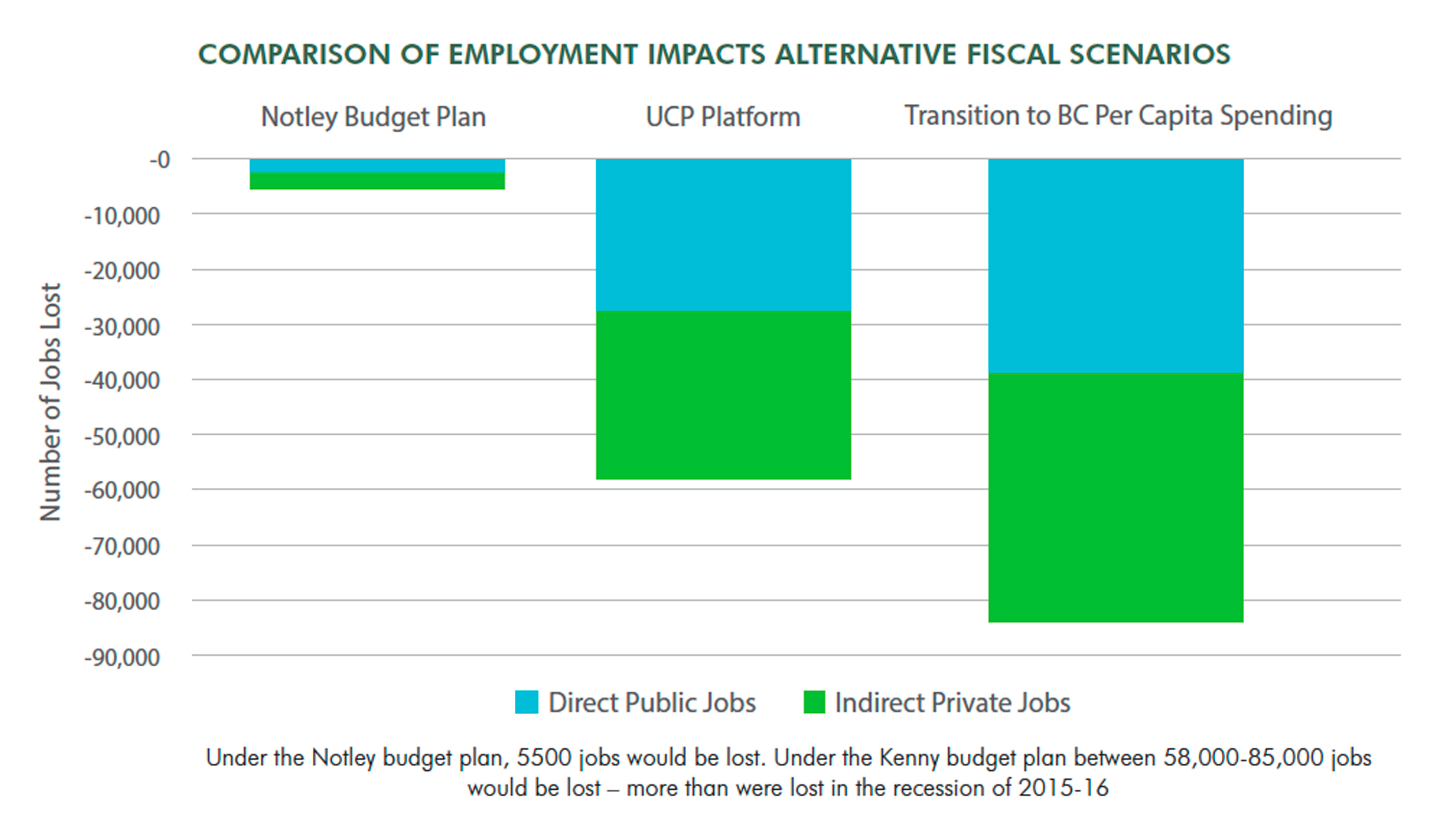 04-08 AFL Employment Impact Chart