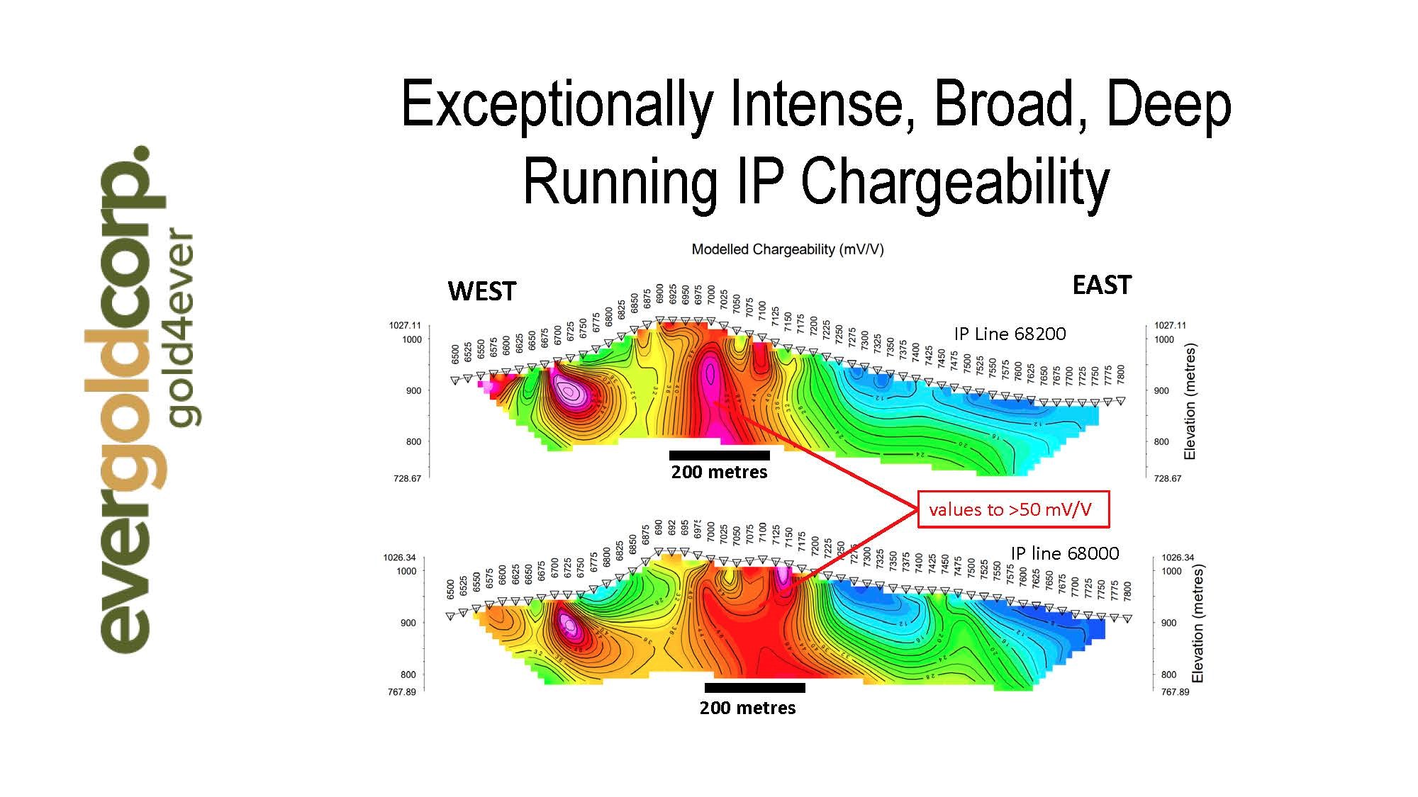 Figure 5 - DEM IP Chargeability