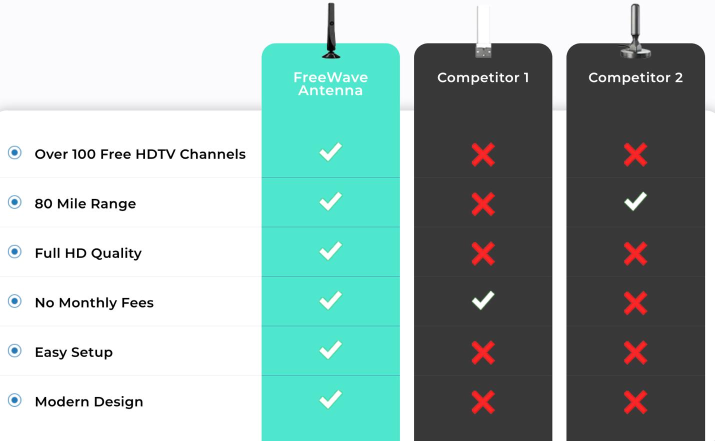 Freewave Antenna - prices