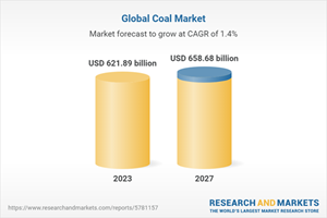 Global Coal Market