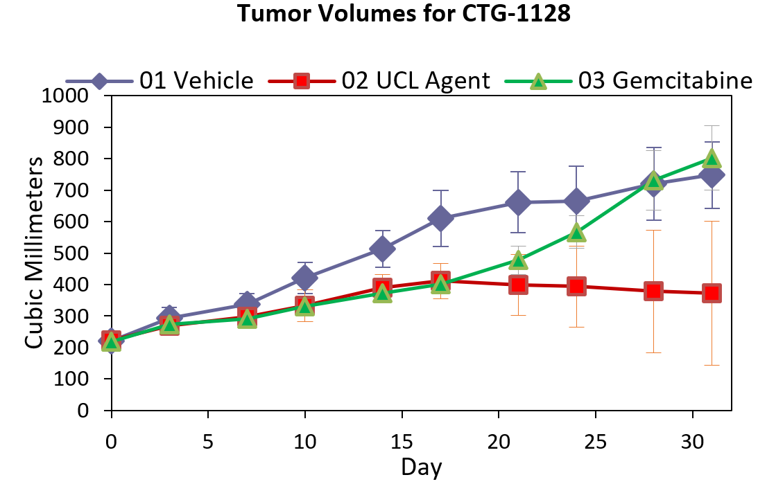 AACR POSTER - CHART 2