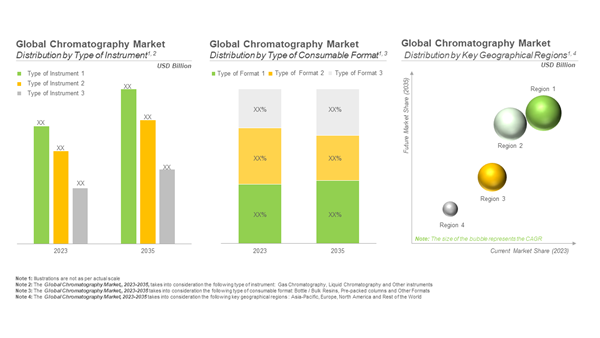 Chromatography Consumables and Chromatography Instrumentation Market