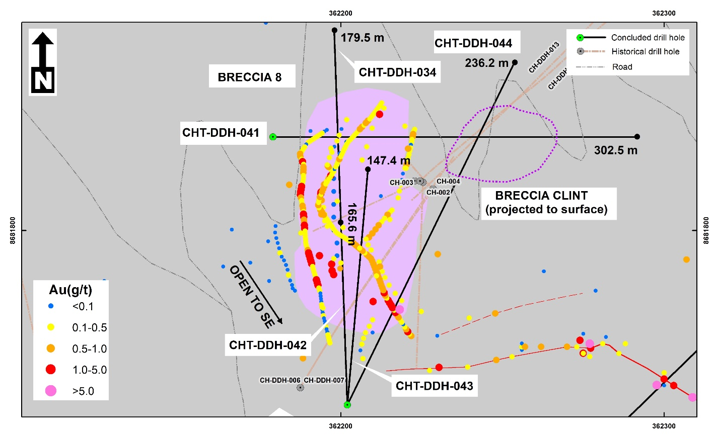 Figura 3: detalles de la perforación completada en Breccia 8 y Breccia Clint