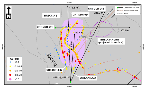 Figure 3 – Details of drilling completed at Breccia 8 and Breccia Clint