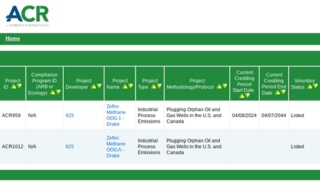 In April 2024, Zefiro’s first project listing was made public on American Carbon Registry