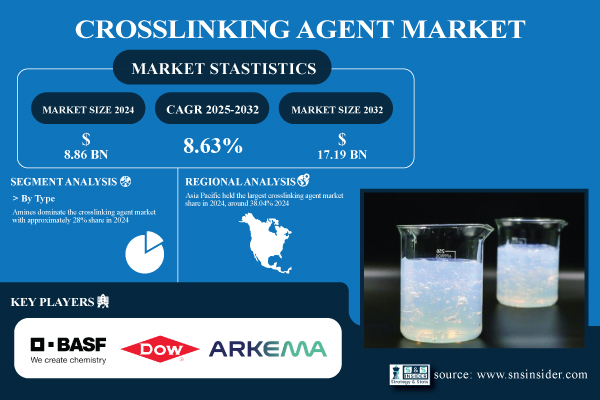 Crosslinking-Agent-Market.jpg
