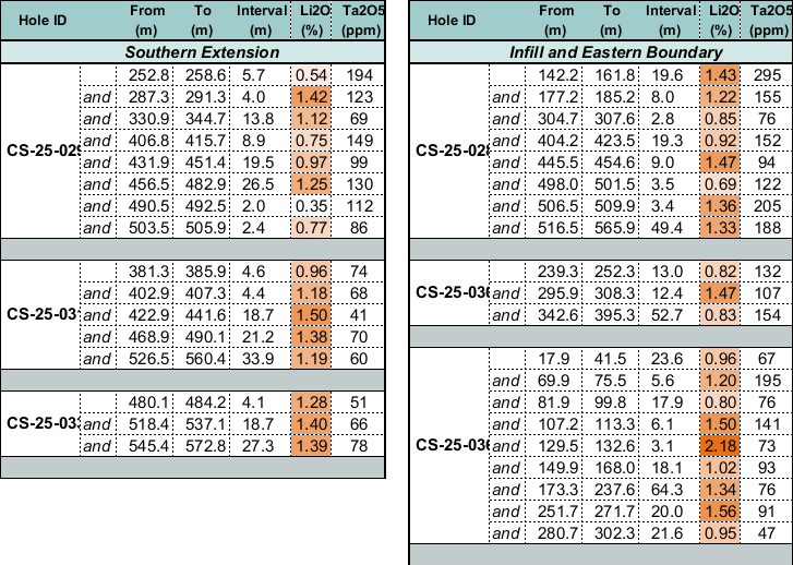 Table 1 image