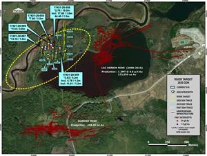 Figure 1: River Target 2020 drilling results – DDH 052 to 068