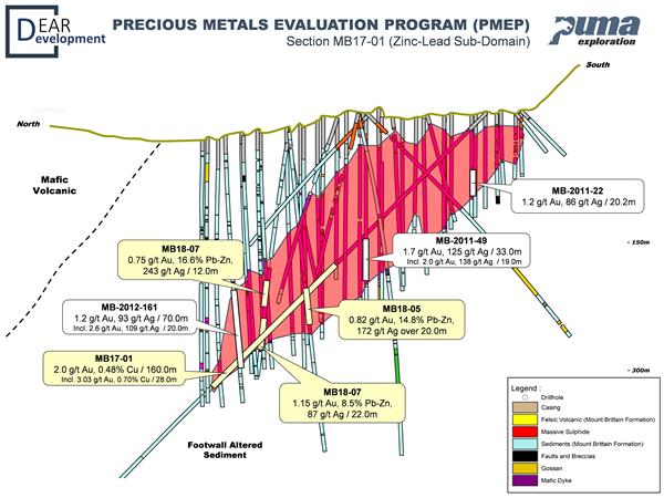 Precious Metals Evaluations Program (PMEP)