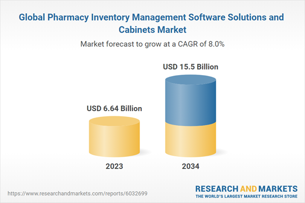 Global Pharmacy Inventory Management Software Solutions and Cabinets Market