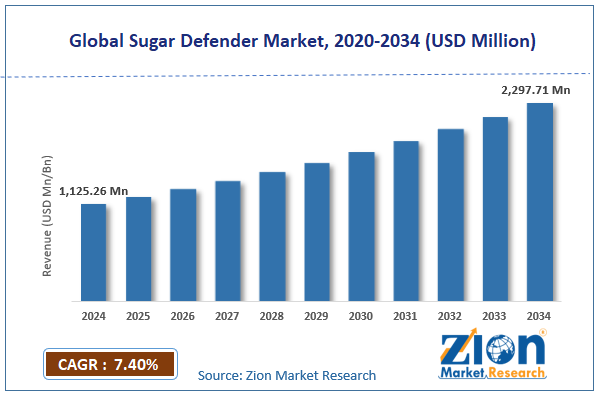 global-sugar-defender-market-size.png