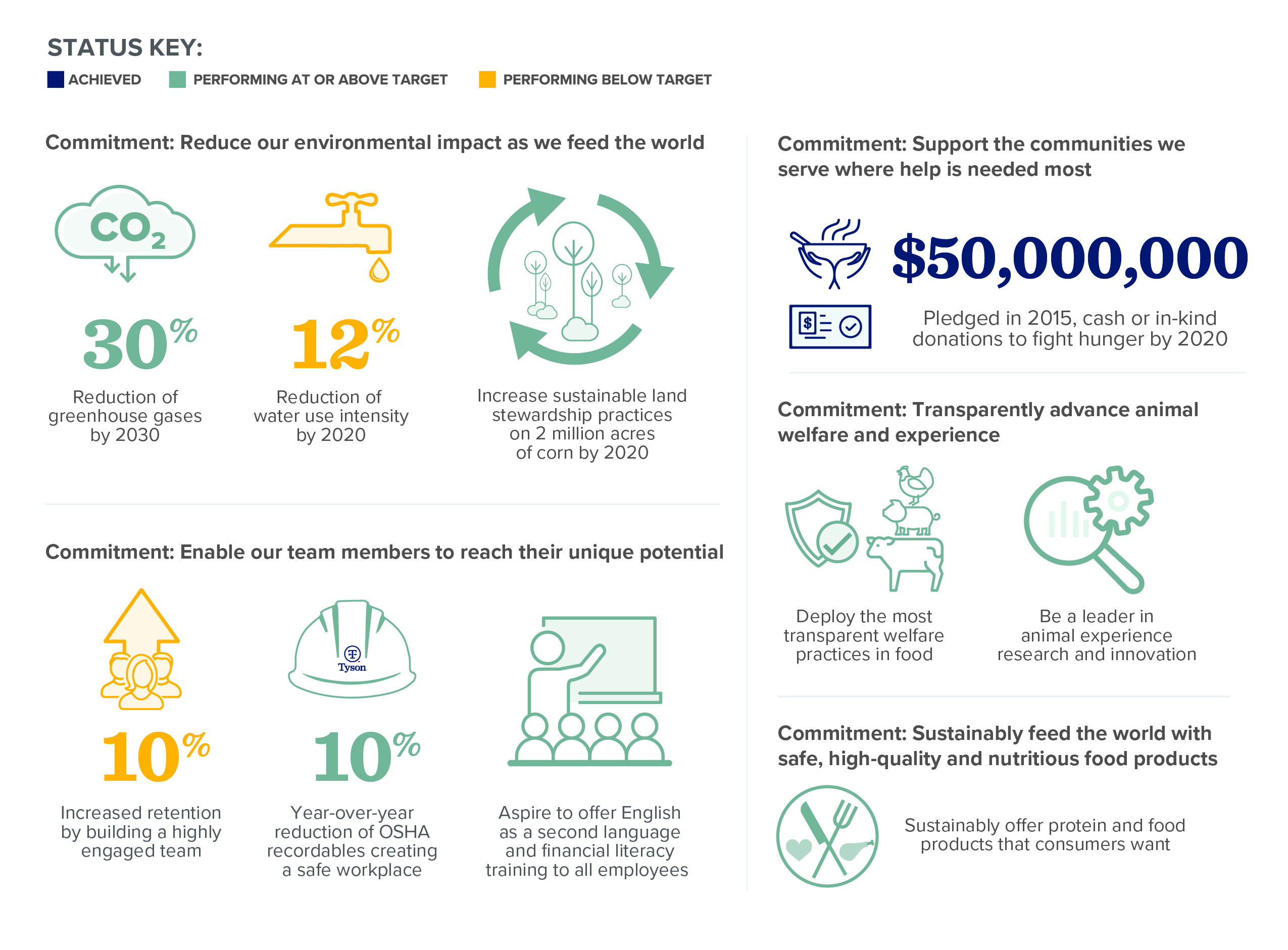 Sustainability Graphic