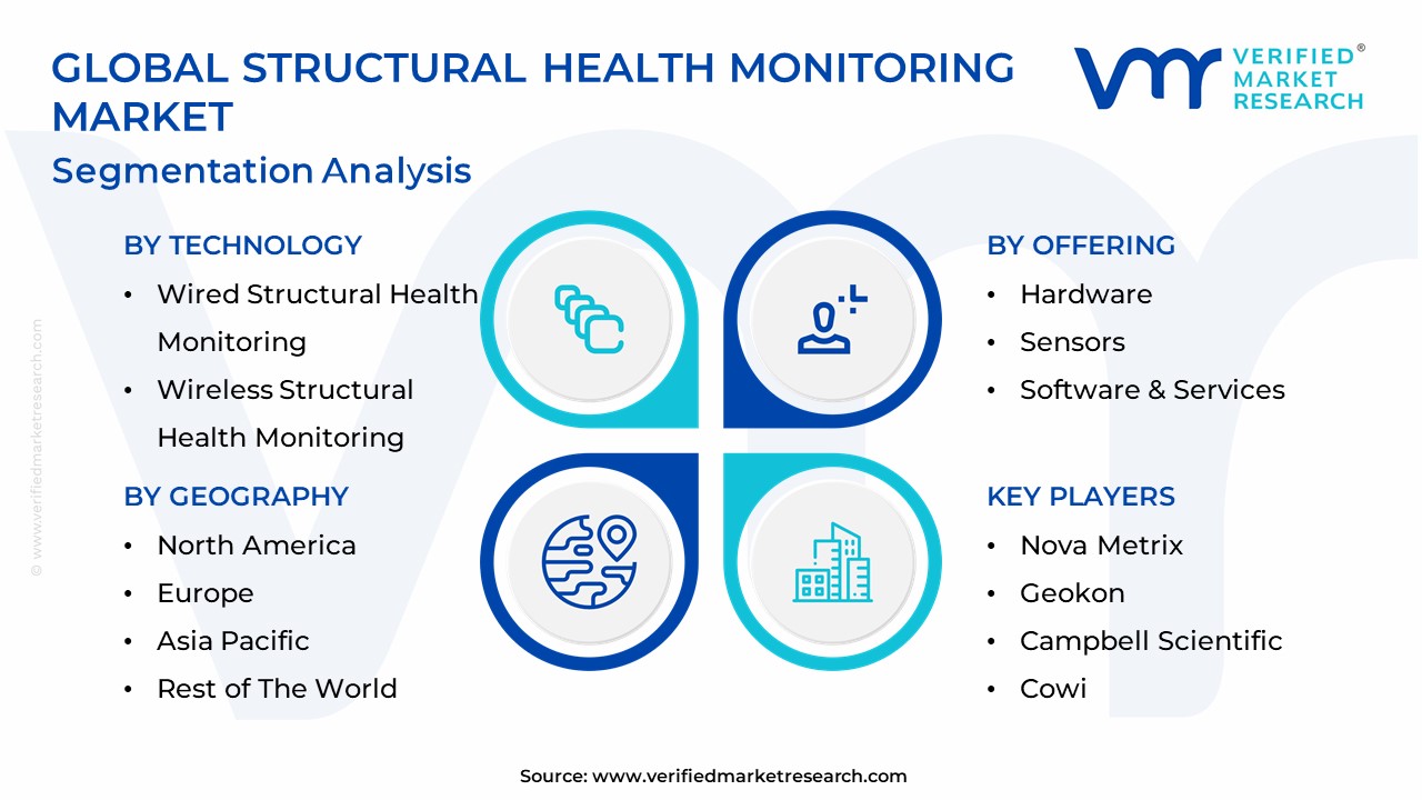 research topics on structural health monitoring