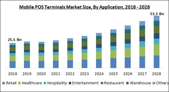 mobile-pos-terminals-market-size.jpg