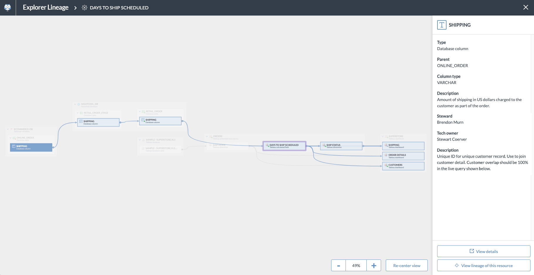 data.world Explorer Lineage - Impact Analysis