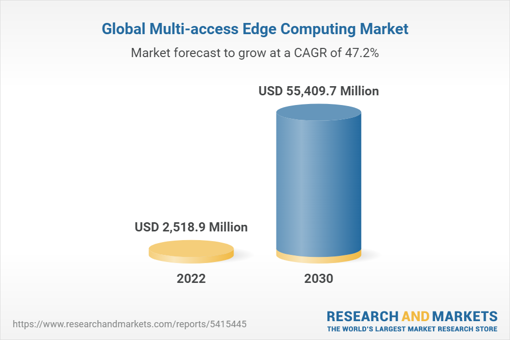 Global Multi-access Edge Computing Market