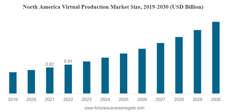 Forecast, 2023 – 2030