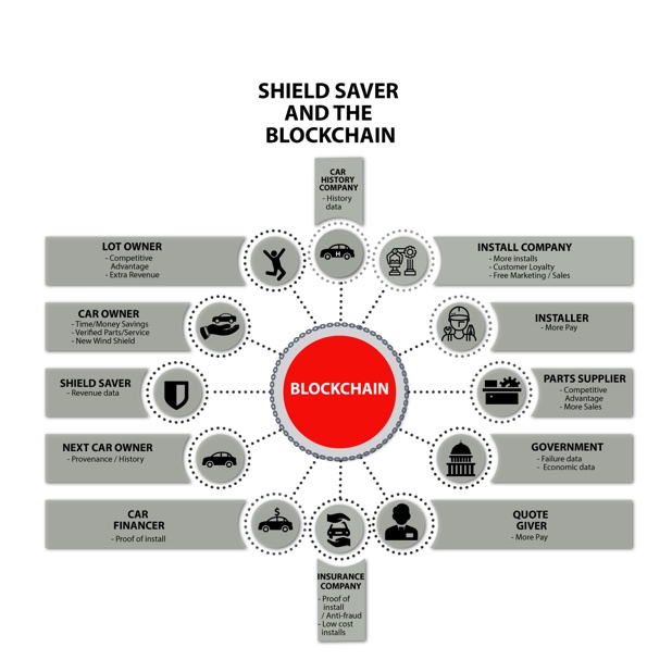 SHIELD SAVER AND THE BLOCKCHAIN March 18